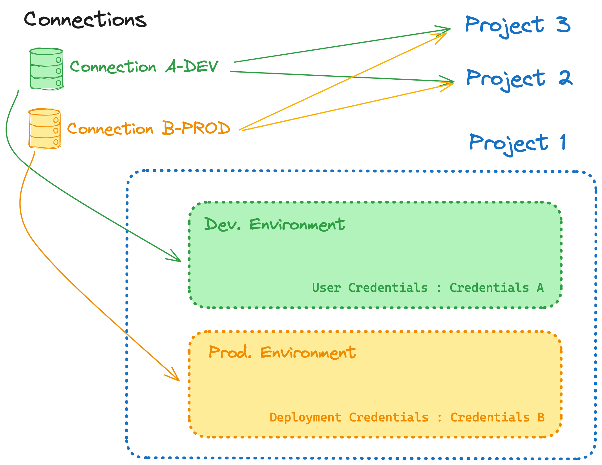 Connections normalized Connections normalized